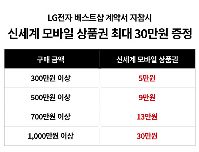 LG전제 베스트샵 계약서 지참시 신세계 모바일 상품권 최대 30만원 증정
